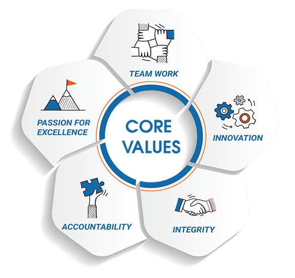 Core Values